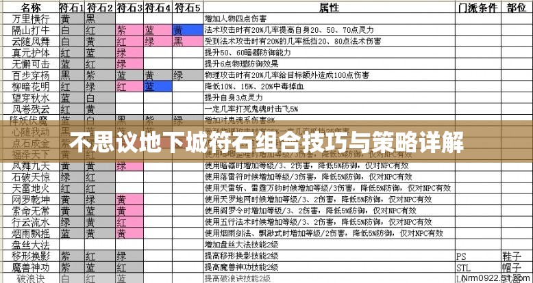 不思议地下城符石组合技巧与策略详解