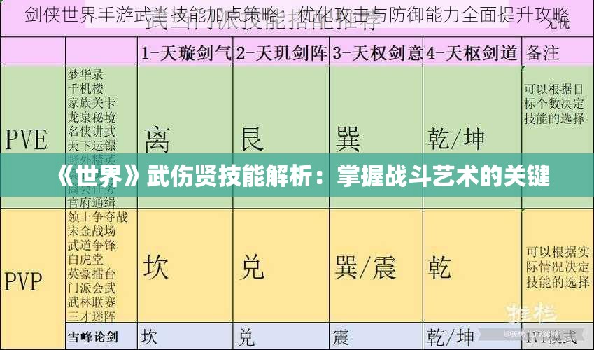 《世界》武伤贤技能解析：掌握战斗艺术的关键