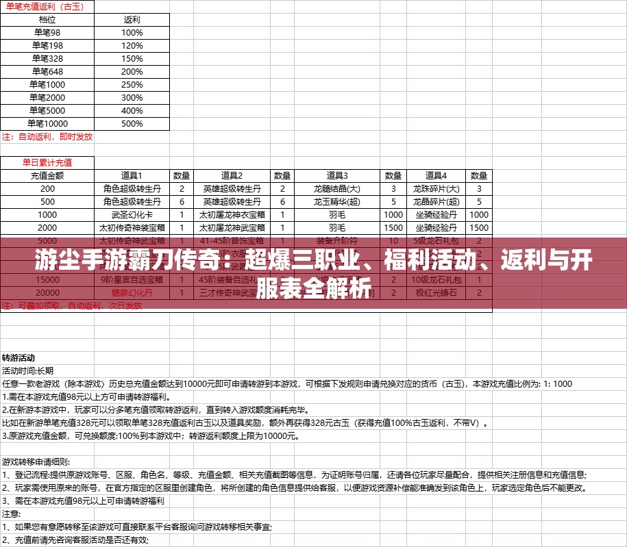 游尘手游霸刀传奇：超爆三职业、福利活动、返利与开服表全解析