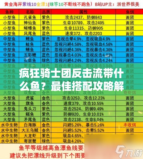 疯狂骑士团反击流带什么鱼？最佳搭配攻略解析